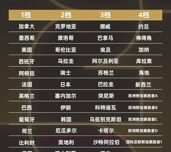 2026世界杯参赛球队更新 2026世界杯参赛球队更新