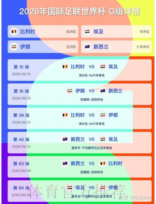 2026美加墨世界杯预测分析靠谱吗 2026美加墨世界杯预测分析靠谱吗