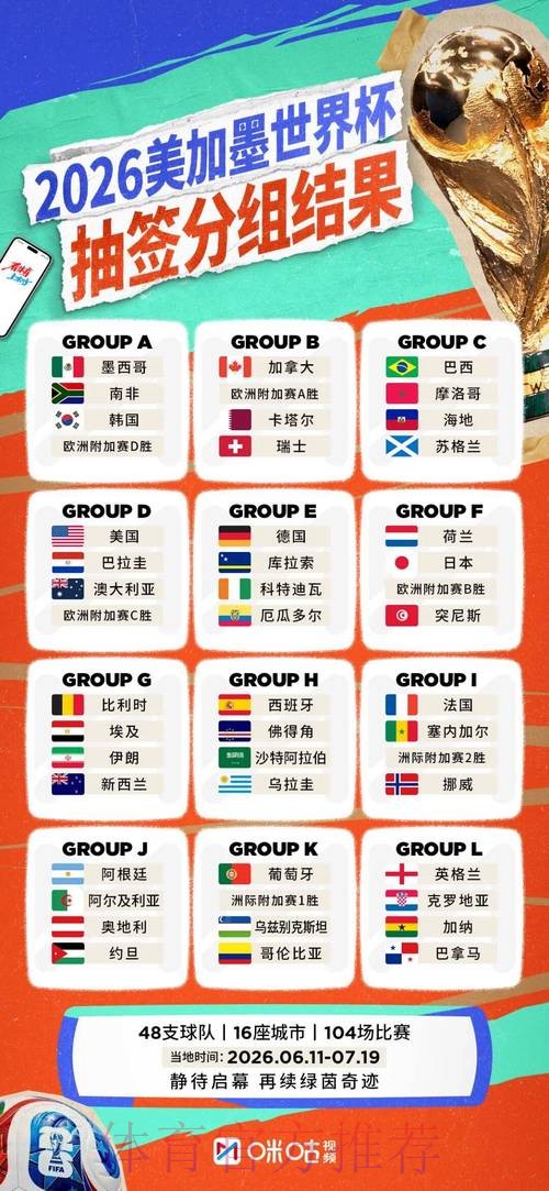 2026世界杯排名准不准 2026世界杯排名准不准