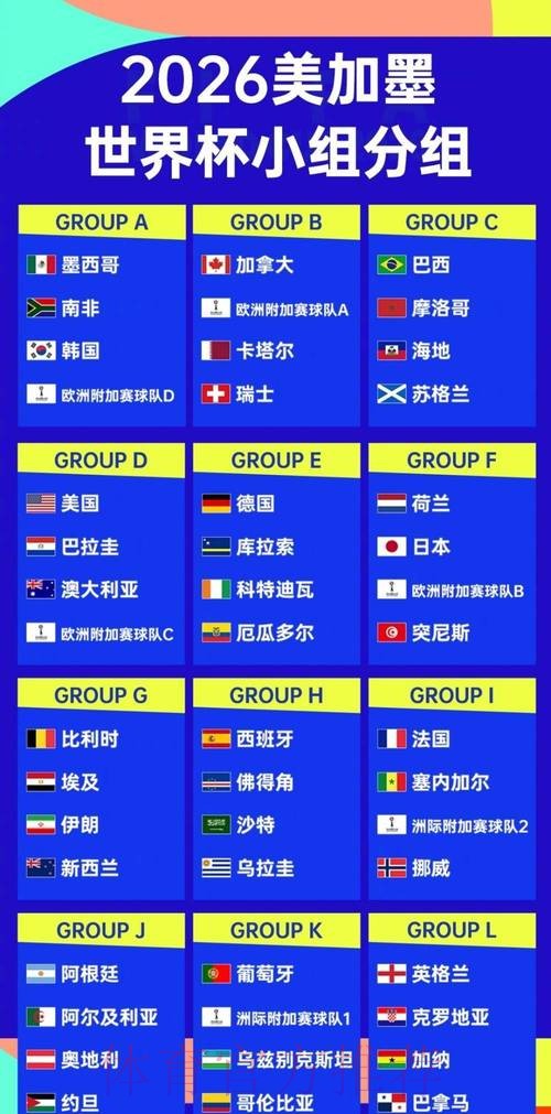 2026世界杯排名准不准 2026世界杯排名准不准