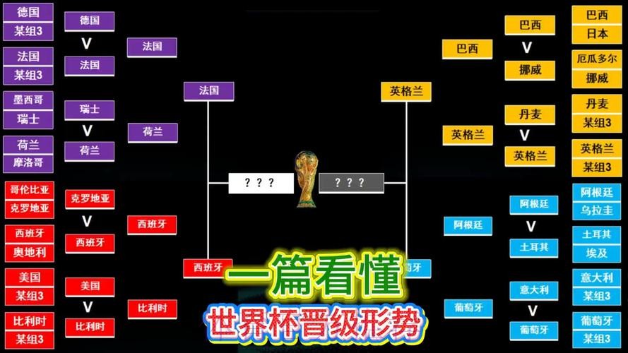 2026美加墨世界杯积分规则技巧