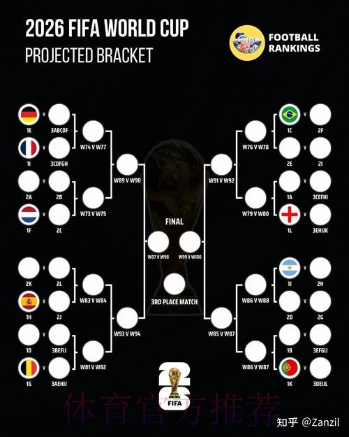 2026世界杯预测分析怎么看