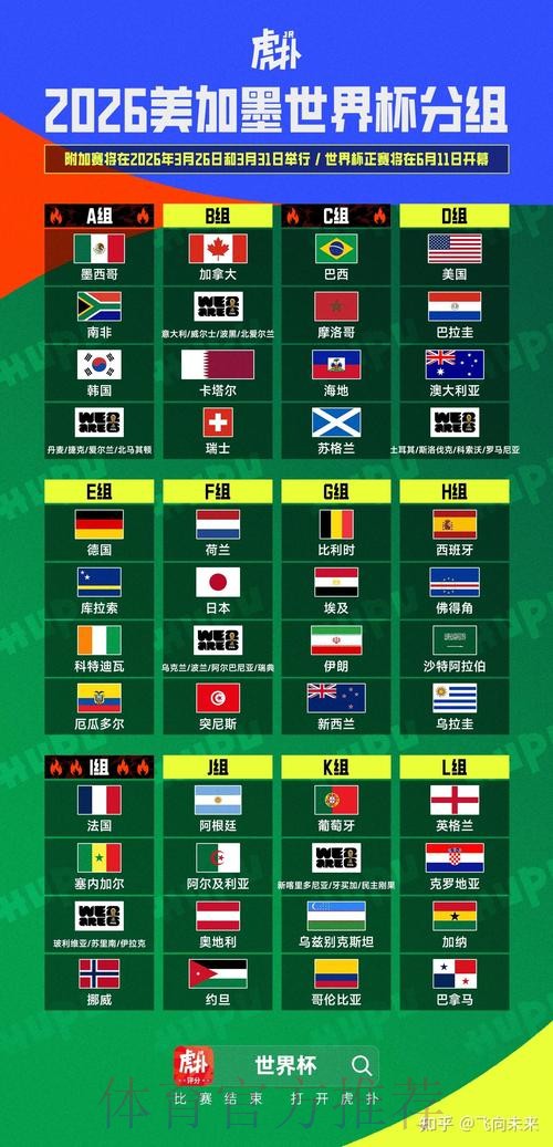 2026美加墨世界杯盘口分析怎么看