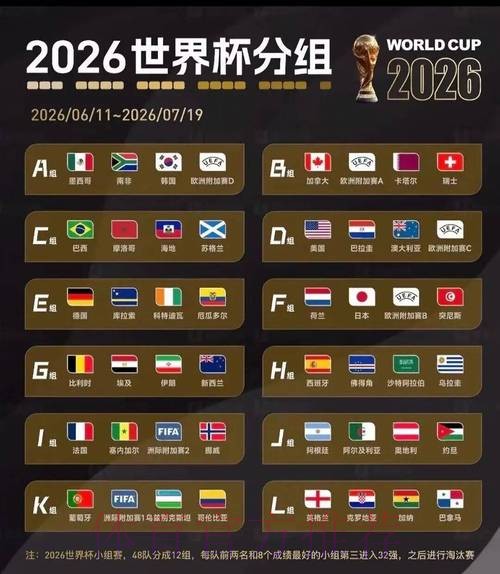 2026美加墨世界杯积分榜